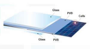 Cross section of ecoglass Solar panel