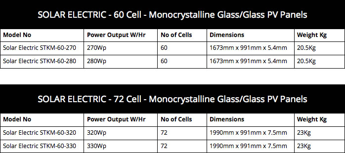 Monocrystalline Glass / Glass PV Panels