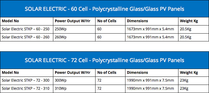 Polycrystalline Glass / Glass PV Panels